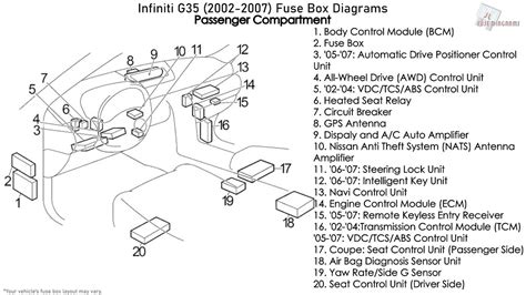 where is fuse block junction box g35 infiniti 2007|Fuse box location and diagrams: Infiniti G35 (2002.